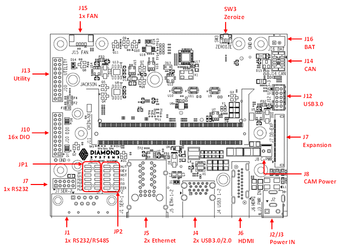Jackson: Nvidia Solutions, NVIDIA Jetson Embedded Computing Solutions, NVIDIA Jetson Nano / NX